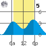 Blackslough Landing tide chart for Sunday, February 5, 2023