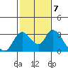 Blackslough Landing tide chart for Tuesday, February 7, 2023