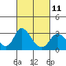 Blackslough Landing tide chart for Saturday, March 11, 2023