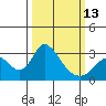Blackslough Landing tide chart for Monday, March 13, 2023