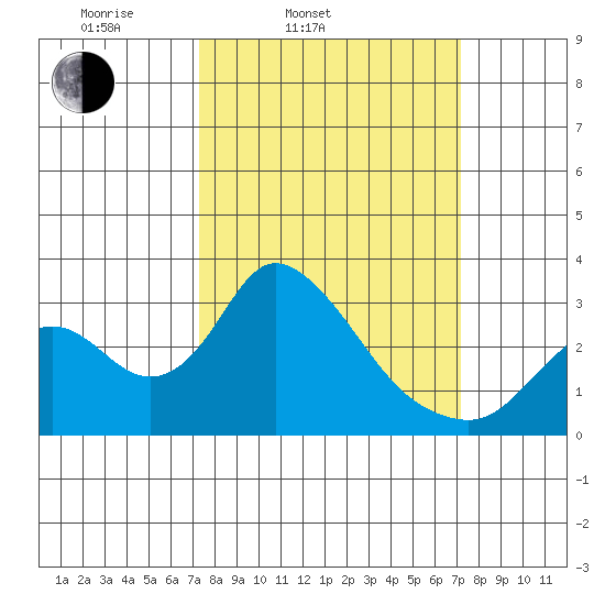 Blackslough Landing tide chart for Tuesday, March 14, 2023