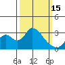 Blackslough Landing tide chart for Wednesday, March 15, 2023