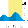 Blackslough Landing tide chart for Thursday, March 16, 2023