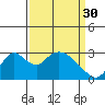 Blackslough Landing tide chart for Thursday, March 30, 2023