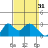 Blackslough Landing tide chart for Friday, March 31, 2023