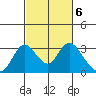 Blackslough Landing tide chart for Monday, March 6, 2023
