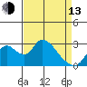Blackslough Landing tide chart for Thursday, April 13, 2023