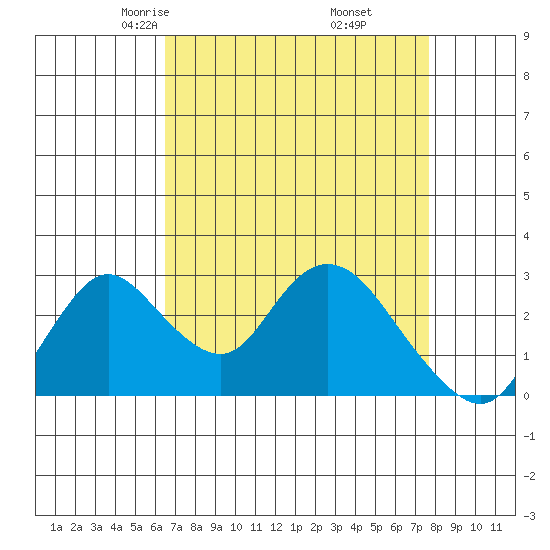 Blackslough Landing tide chart for Saturday, April 15, 2023
