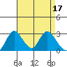 Blackslough Landing tide chart for Monday, April 17, 2023