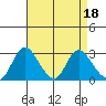 Blackslough Landing tide chart for Tuesday, April 18, 2023