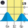 Blackslough Landing tide chart for Wednesday, April 19, 2023