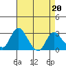 Blackslough Landing tide chart for Thursday, April 20, 2023
