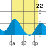 Blackslough Landing tide chart for Saturday, April 22, 2023