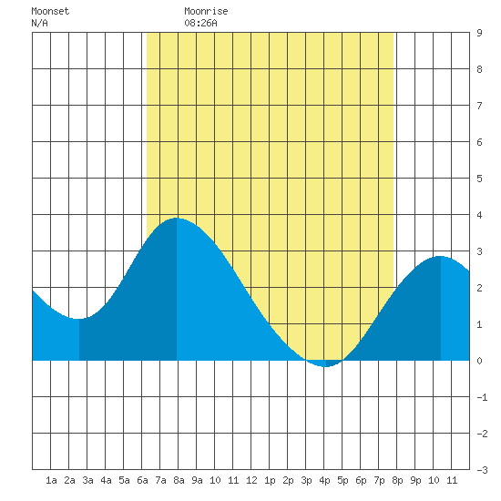 Blackslough Landing tide chart for Sunday, April 23, 2023