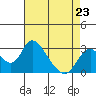 Blackslough Landing tide chart for Sunday, April 23, 2023