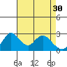 Blackslough Landing tide chart for Sunday, April 30, 2023