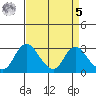 Blackslough Landing tide chart for Wednesday, April 5, 2023