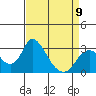 Blackslough Landing tide chart for Sunday, April 9, 2023