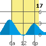 Blackslough Landing tide chart for Wednesday, May 17, 2023