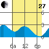 Blackslough Landing tide chart for Saturday, May 27, 2023
