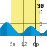 Blackslough Landing tide chart for Tuesday, May 30, 2023