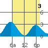 Blackslough Landing tide chart for Wednesday, May 3, 2023