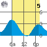 Blackslough Landing tide chart for Friday, May 5, 2023