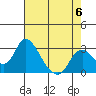 Blackslough Landing tide chart for Saturday, May 6, 2023