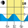 Blackslough Landing tide chart for Saturday, June 10, 2023