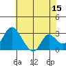 Blackslough Landing tide chart for Thursday, June 15, 2023