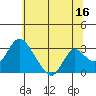 Blackslough Landing tide chart for Friday, June 16, 2023