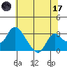 Blackslough Landing tide chart for Saturday, June 17, 2023