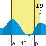 Blackslough Landing tide chart for Monday, June 19, 2023