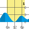 Blackslough Landing tide chart for Thursday, June 1, 2023