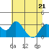 Blackslough Landing tide chart for Wednesday, June 21, 2023