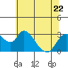 Blackslough Landing tide chart for Thursday, June 22, 2023