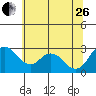 Blackslough Landing tide chart for Monday, June 26, 2023