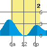 Blackslough Landing tide chart for Friday, June 2, 2023