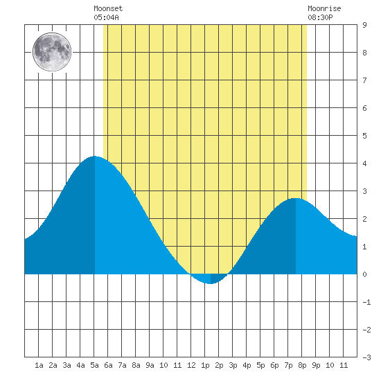 Blackslough Landing tide chart for Saturday, June 3, 2023