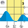 Blackslough Landing tide chart for Saturday, June 3, 2023