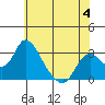 Blackslough Landing tide chart for Sunday, June 4, 2023