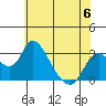Blackslough Landing tide chart for Tuesday, June 6, 2023