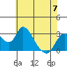 Blackslough Landing tide chart for Wednesday, June 7, 2023