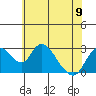 Blackslough Landing tide chart for Friday, June 9, 2023