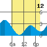 Blackslough Landing tide chart for Wednesday, July 12, 2023