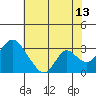 Blackslough Landing tide chart for Thursday, July 13, 2023