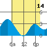 Blackslough Landing tide chart for Friday, July 14, 2023