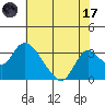Blackslough Landing tide chart for Monday, July 17, 2023
