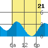 Blackslough Landing tide chart for Friday, July 21, 2023