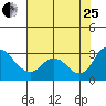 Blackslough Landing tide chart for Tuesday, July 25, 2023